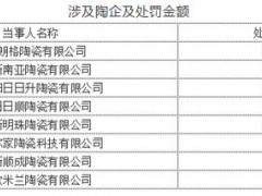 河南安阳：内黄拟对8家陶企罚款87万元