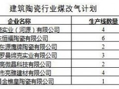 广东河源：公布打赢蓝天保卫战2018年工作方案